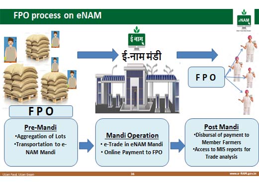 FPO Process on e-NAM